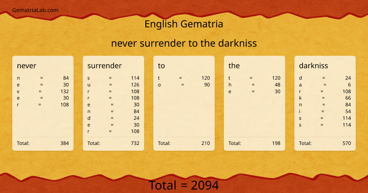 never surrender to the darkniss in english Gematria